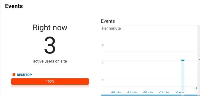 Send Google Analytics Event with PHP