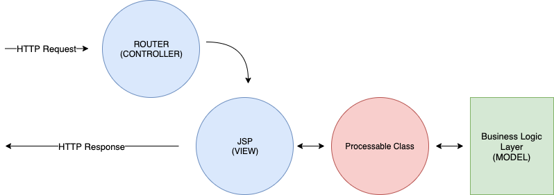 Better REST API with JSP