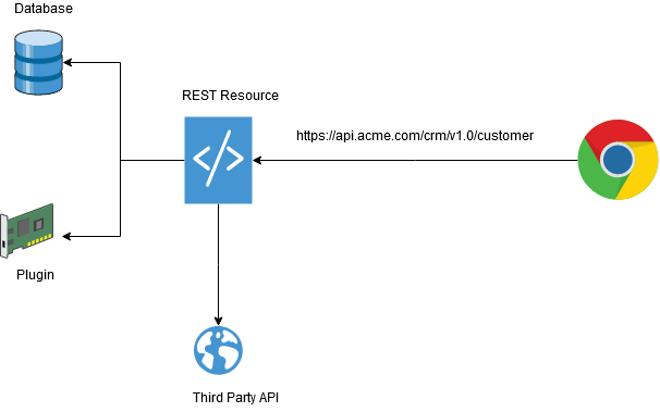 XRequest Metamug External API Requests
